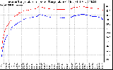 Solar PV/Inverter Performance Inverter Operating Temperature