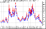 Solar PV/Inverter Performance Photovoltaic Panel Power Output