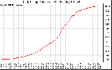 Solar PV/Inverter Performance Daily Energy Production