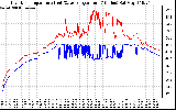 Solar PV/Inverter Performance Inverter Operating Temperature