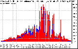 Solar PV/Inverter Performance Solar Radiation & Effective Solar Radiation per Minute