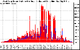 Solar PV/Inverter Performance West Array Power Output & Solar Radiation