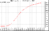 Solar PV/Inverter Performance Daily Energy Production