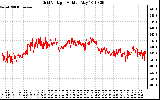 Solar PV/Inverter Performance Grid Voltage