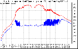 Solar PV/Inverter Performance Inverter Operating Temperature