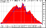 Solar PV/Inverter Performance Solar Radiation & Effective Solar Radiation per Minute