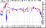 Solar PV/Inverter Performance Photovoltaic Panel Voltage Output