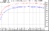 Solar PV/Inverter Performance Inverter Operating Temperature