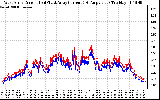 Solar PV/Inverter Performance Photovoltaic Panel Current Output