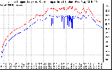 Solar PV/Inverter Performance Inverter Operating Temperature