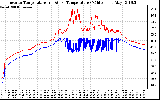 Solar PV/Inverter Performance Inverter Operating Temperature