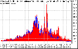 Solar PV/Inverter Performance Solar Radiation & Effective Solar Radiation per Minute