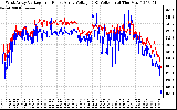 Solar PV/Inverter Performance Photovoltaic Panel Voltage Output