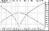 Solar PV/Inverter Performance Sun Altitude Angle & Azimuth Angle