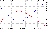 Solar PV/Inverter Performance Sun Altitude Angle & Sun Incidence Angle on PV Panels