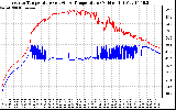 Solar PV/Inverter Performance Inverter Operating Temperature