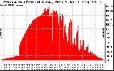 Solar PV/Inverter Performance West Array Actual & Average Power Output