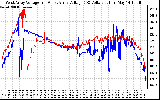 Solar PV/Inverter Performance Photovoltaic Panel Voltage Output