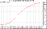 Solar PV/Inverter Performance Daily Energy Production