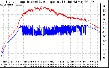 Solar PV/Inverter Performance Inverter Operating Temperature