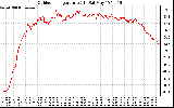 Solar PV/Inverter Performance Outdoor Temperature