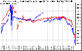 Solar PV/Inverter Performance Photovoltaic Panel Voltage Output