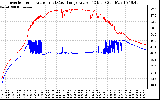 Solar PV/Inverter Performance Inverter Operating Temperature