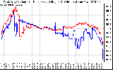 Solar PV/Inverter Performance Photovoltaic Panel Voltage Output