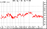 Solar PV/Inverter Performance Grid Voltage