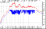 Solar PV/Inverter Performance Inverter Operating Temperature