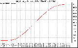 Solar PV/Inverter Performance Daily Energy Production