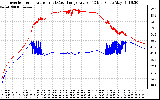 Solar PV/Inverter Performance Inverter Operating Temperature