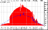 Solar PV/Inverter Performance West Array Power Output & Solar Radiation