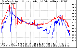 Solar PV/Inverter Performance Photovoltaic Panel Voltage Output