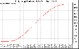 Solar PV/Inverter Performance Daily Energy Production