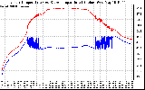 Solar PV/Inverter Performance Inverter Operating Temperature