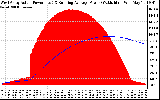 Solar PV/Inverter Performance West Array Actual & Running Average Power Output