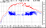 Solar PV/Inverter Performance Inverter Operating Temperature