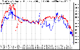 Solar PV/Inverter Performance Photovoltaic Panel Voltage Output