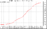 Solar PV/Inverter Performance Daily Energy Production