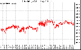 Solar PV/Inverter Performance Grid Voltage