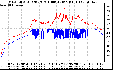 Solar PV/Inverter Performance Inverter Operating Temperature