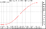 Solar PV/Inverter Performance Daily Energy Production