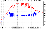 Solar PV/Inverter Performance Inverter Operating Temperature