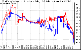 Solar PV/Inverter Performance Photovoltaic Panel Voltage Output