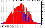 Solar PV/Inverter Performance East Array Power Output & Effective Solar Radiation