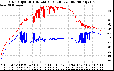 Solar PV/Inverter Performance Inverter Operating Temperature