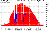 Solar PV/Inverter Performance West Array Power Output & Solar Radiation