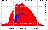 Solar PV/Inverter Performance West Array Power Output & Effective Solar Radiation