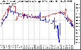 Solar PV/Inverter Performance Photovoltaic Panel Voltage Output